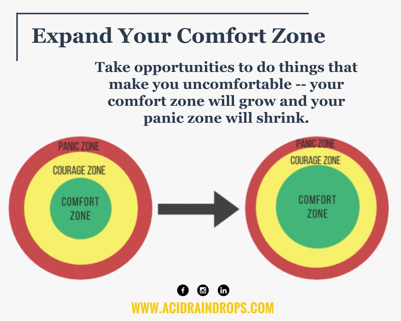 What “Your Comfort Zone Will Kill You” Really Means – ACID RAINDROPS MEDIA